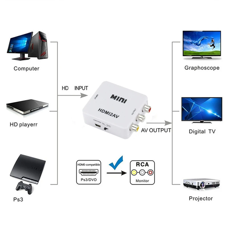 HDMI-compatible to RCA Convert - Audio Splitter Y recension och pris
